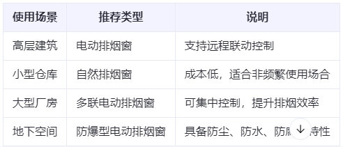 疏勒兰州疏勒排烟窗选购建议表